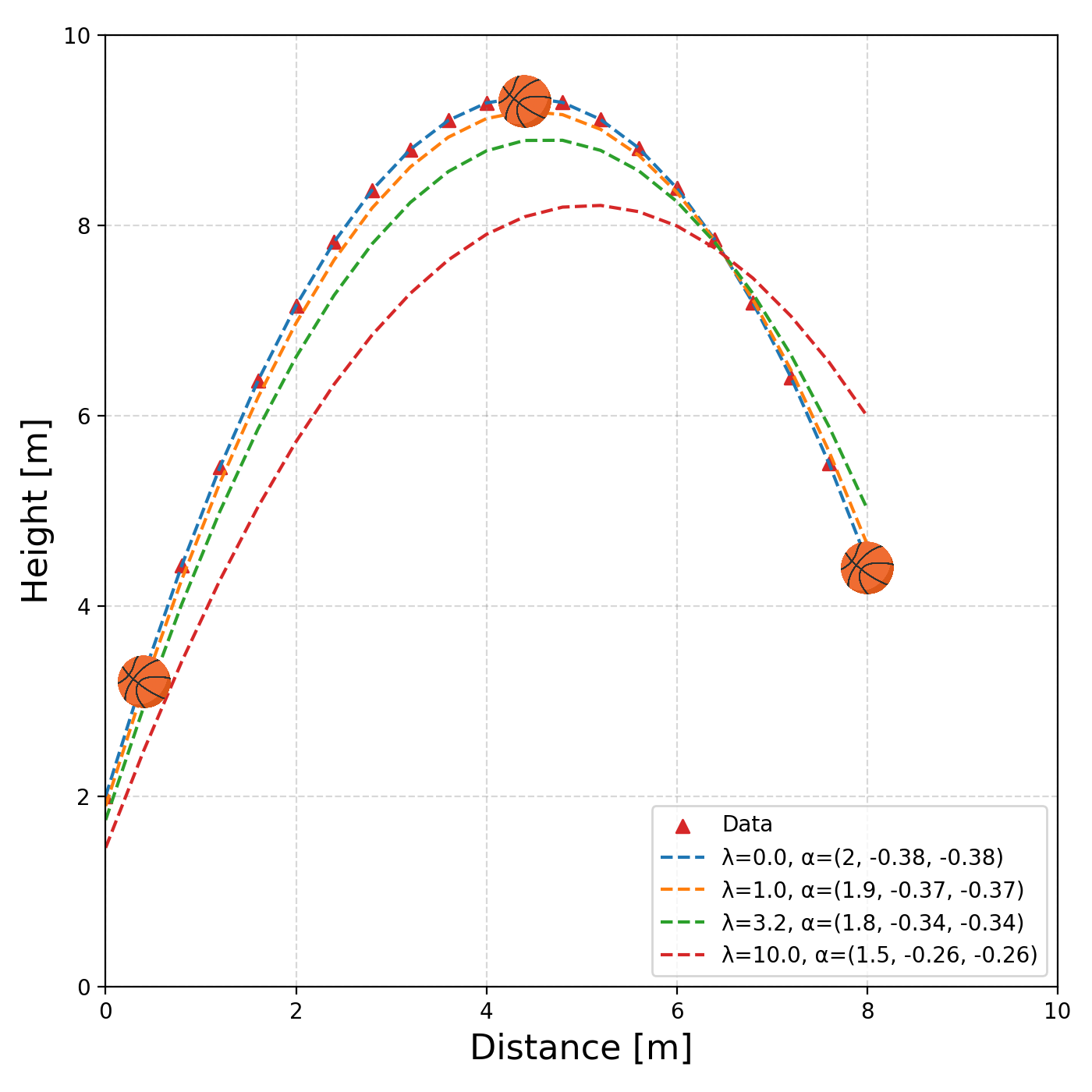 Fitted baskbetball paths
